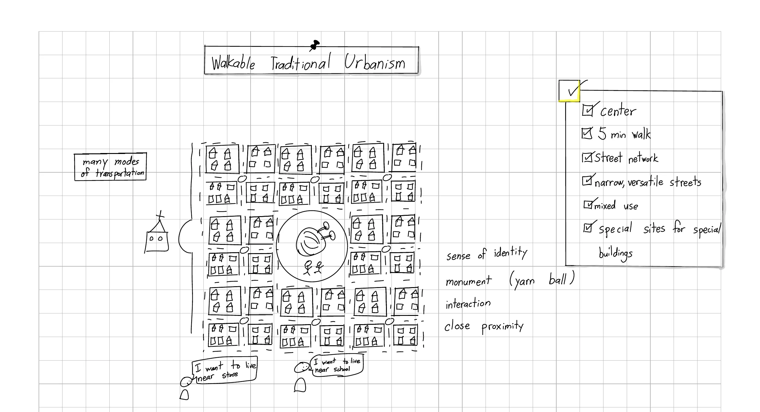 Walkable traditional urbanism sketchnote