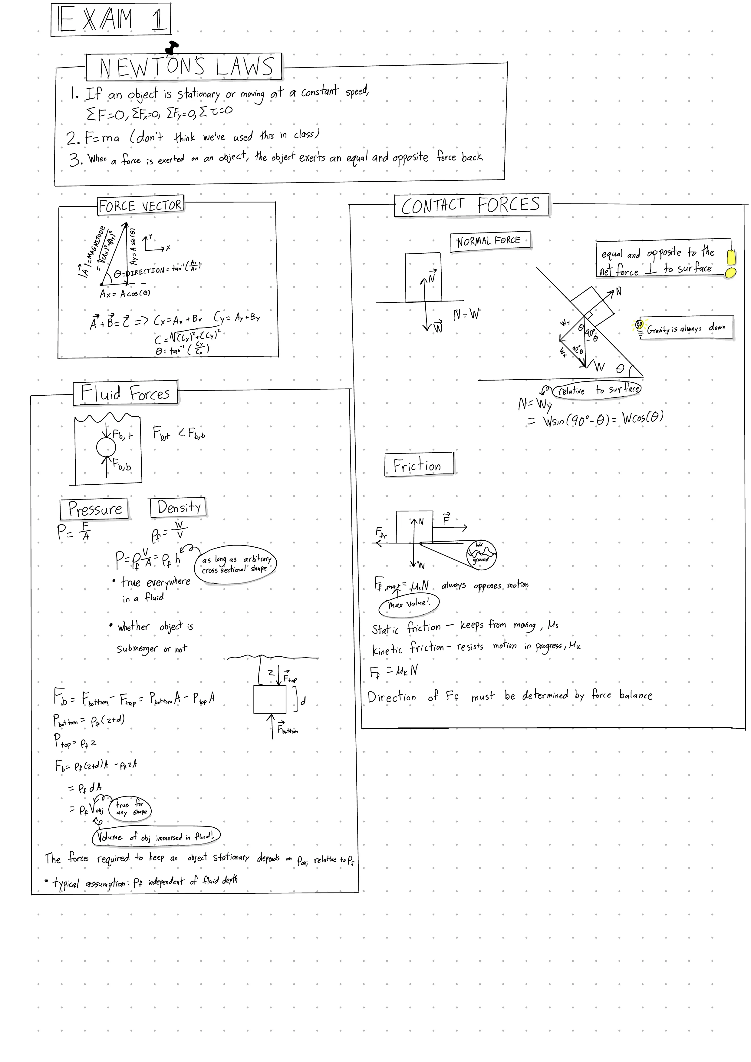 Physics exam 1 review sketchnote